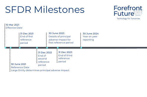 ESG 3Pillar Data Management Investment Screening